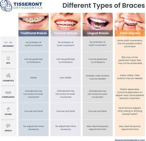 braces with metal brackets and|metal braces pros and cons.